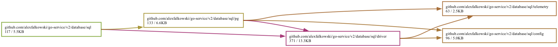 Dependencies